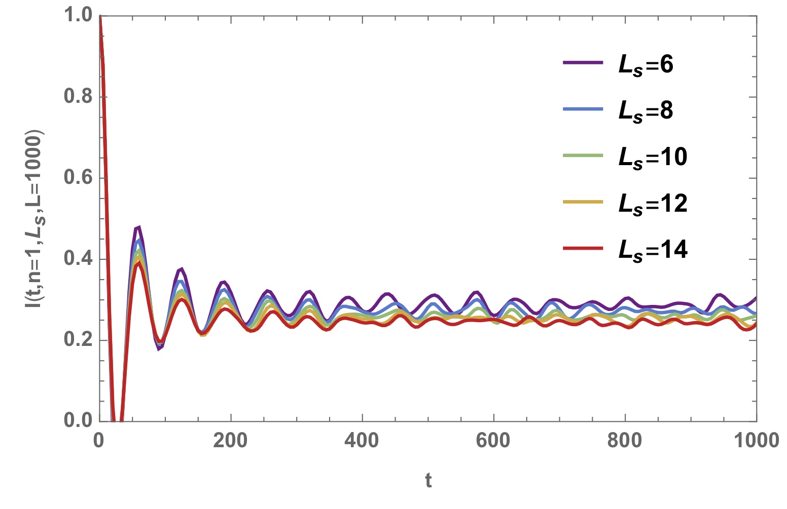 Unconventional ManyBody Localization in LongRange Quantum Spin